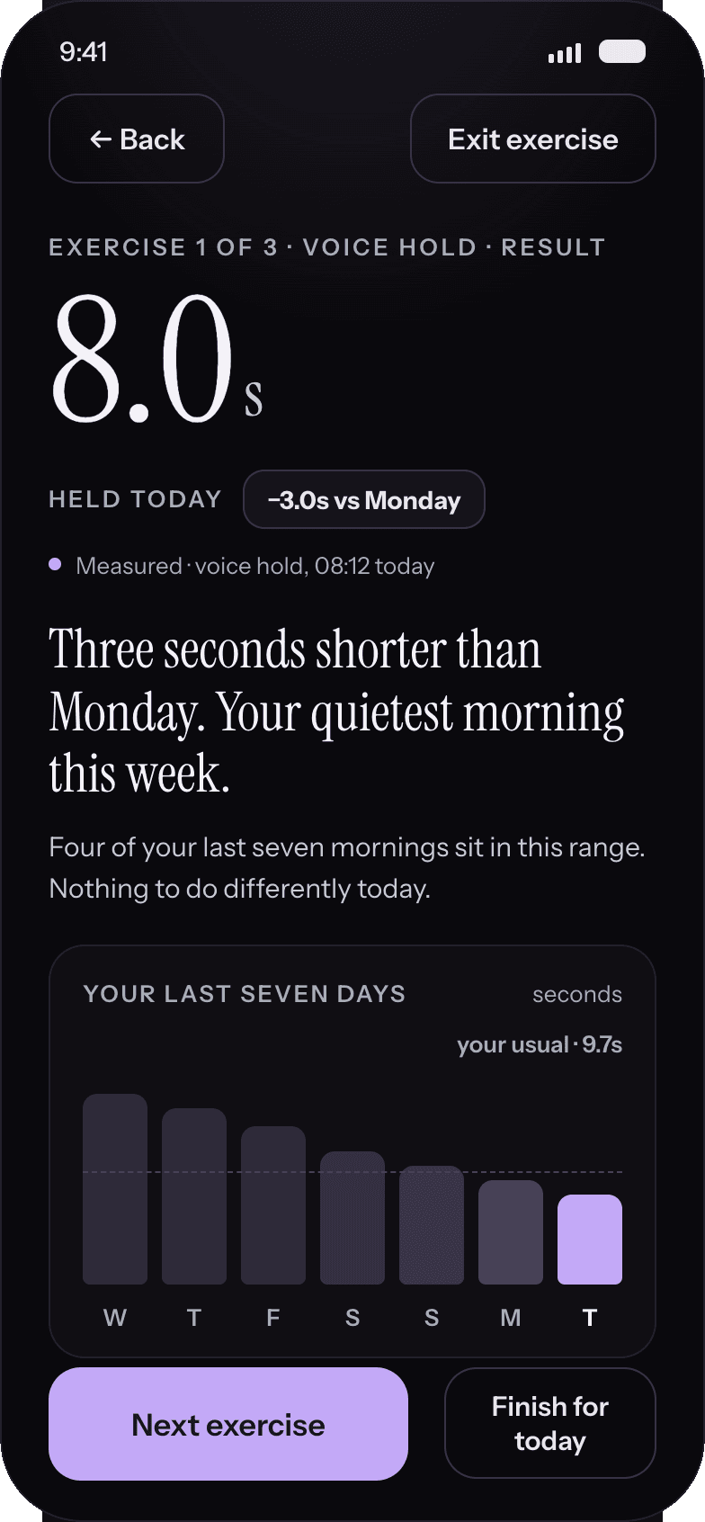 Voice hold exercise result screen showing 8.0 seconds, three seconds shorter than Monday, with a note that four of her last seven mornings sit in this range