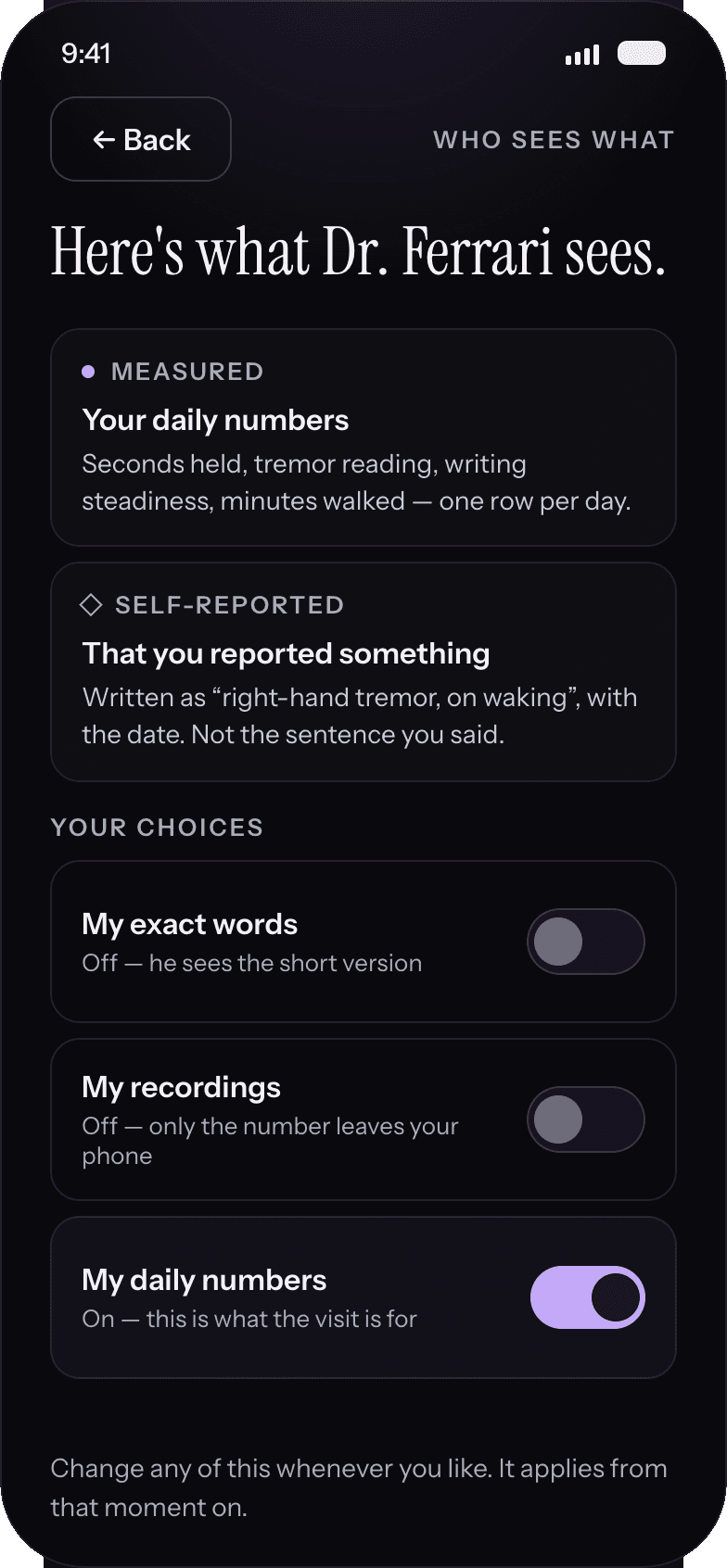 Who sees what screen for Dr. Ferrari, listing what is measured versus self-reported and letting Anna toggle whether he sees her exact words, her recordings, or just her daily numbers