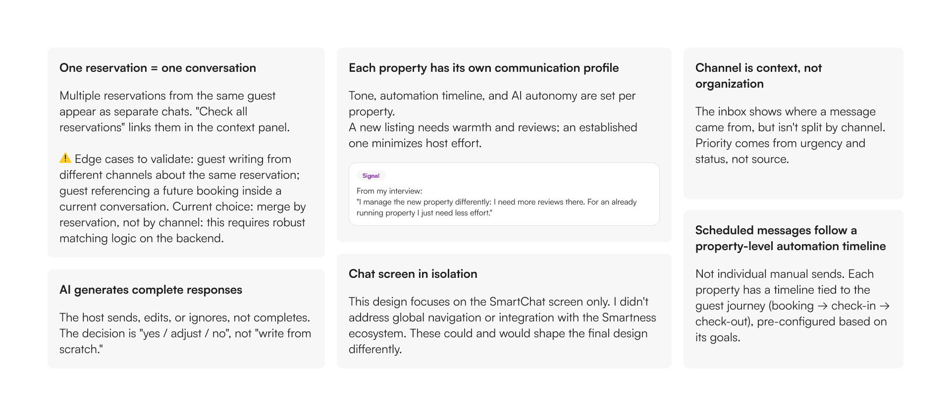 Assumptions grid: the explicit assumptions behind the design and the edge cases left unresolved