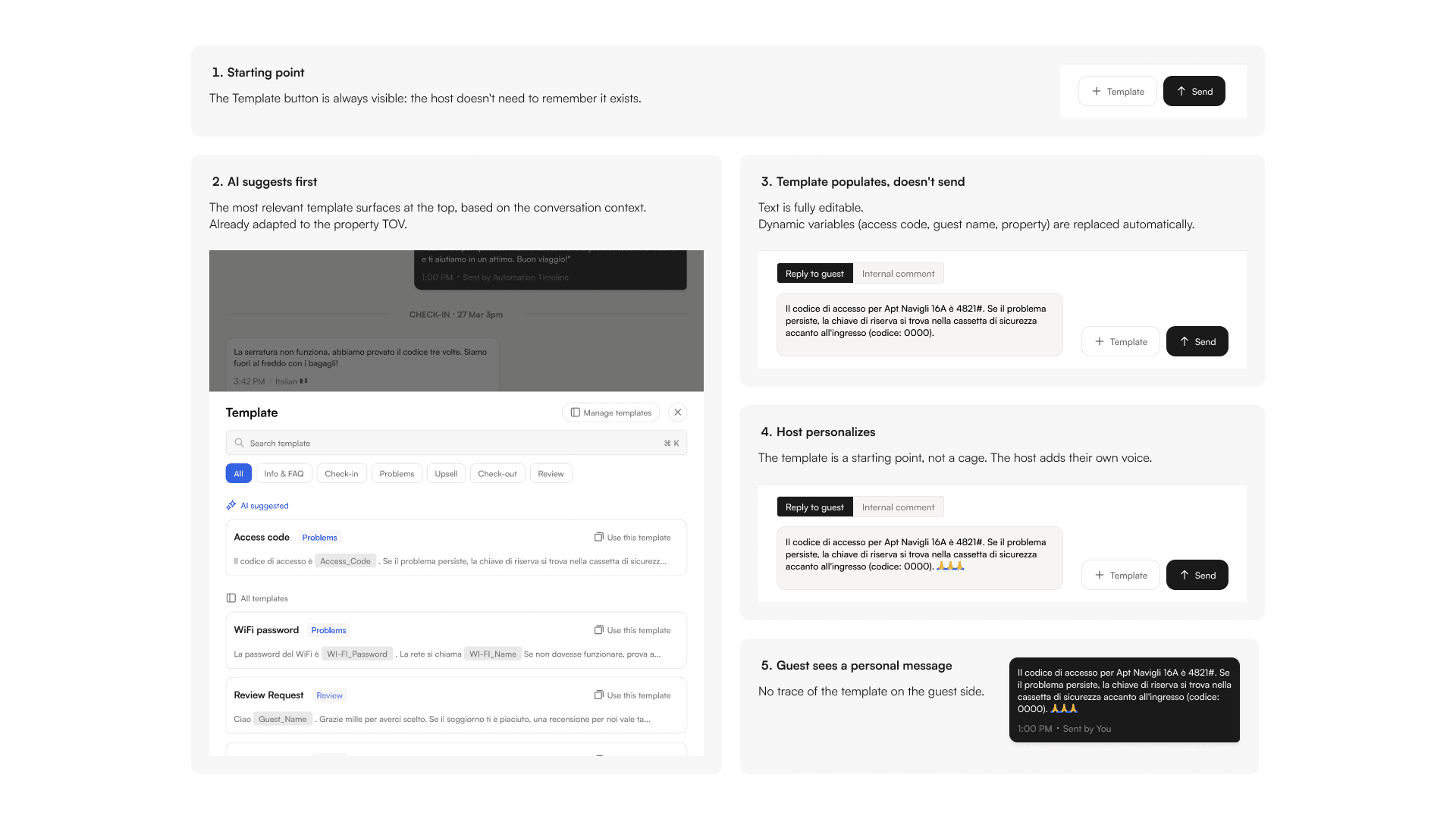 Template flow: an AI-suggested template already adapted to the property's tone of voice, with dynamic variables filled in